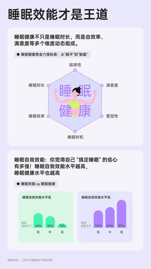 睡眠科学管理(睡眠科学研究)