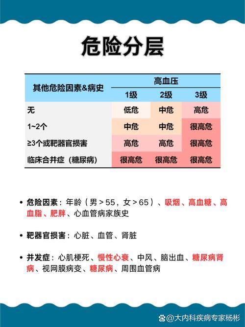 高血压危害(高血压的危害性到底有多大)