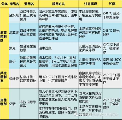 药品保存(药品保存常温是多少度)