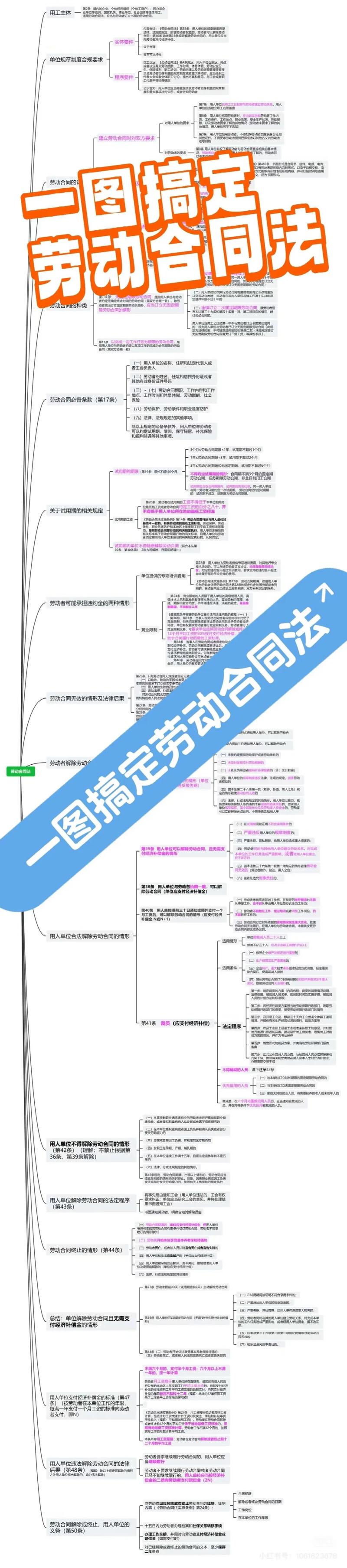 劳动合同法(劳动合同法全文完整版)
