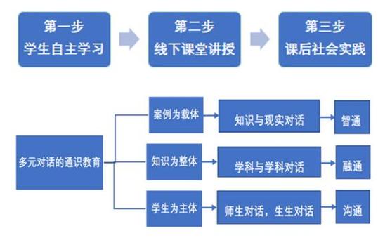 混合式教学法(混合式教学法的缺点)