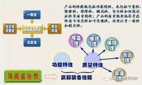 装备可靠性工程(装备可靠性工程教案)
