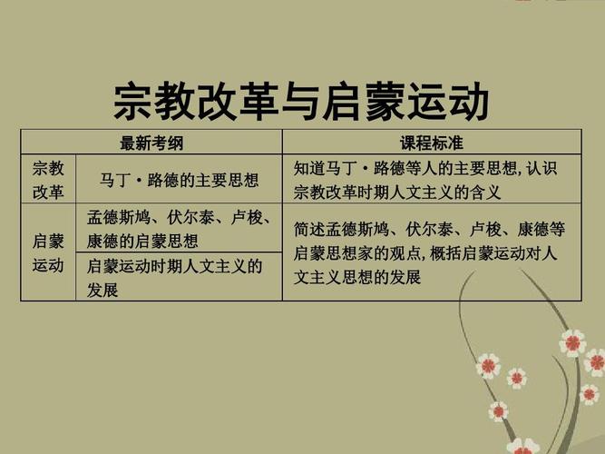 宗教改革运动的简单介绍