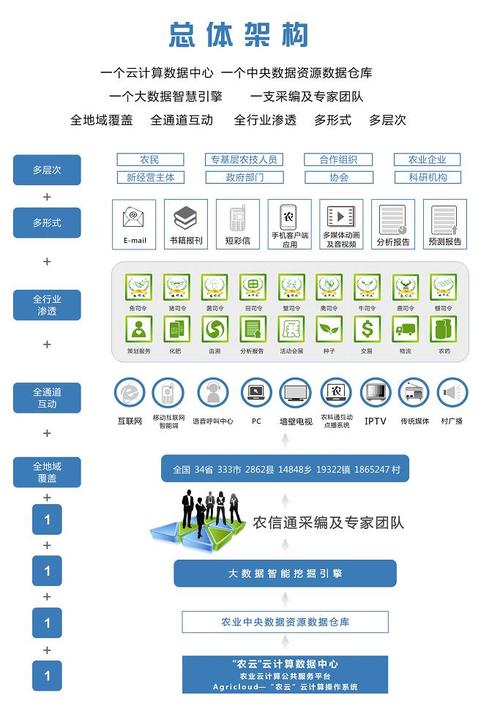 智慧农业应用(智慧农业应用的具体案例)