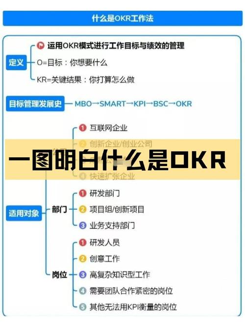OKR实施难点(okr实施五大困境与解决方案)