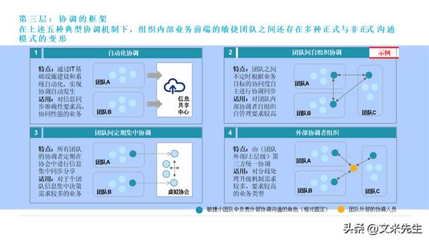 敏捷转型路径(敏捷转型路径是什么)