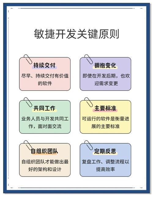 敏捷转型路径(敏捷转型路径是什么)