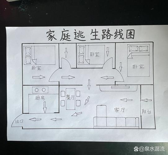 逃生路线(逃生路线图需标明什么)