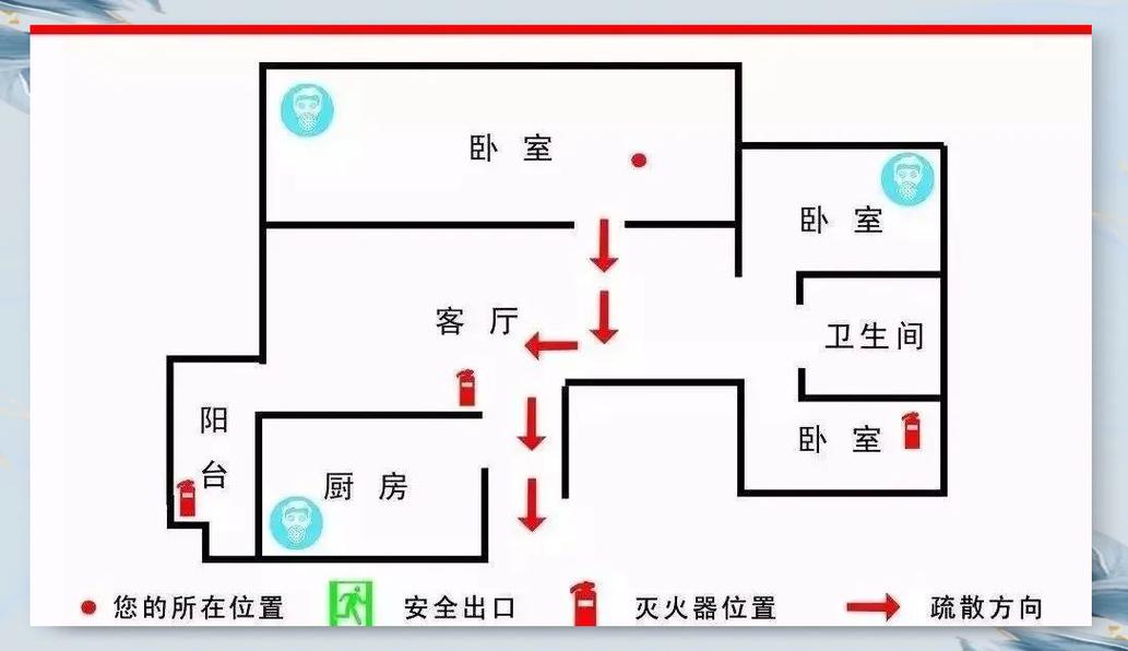 逃生路线(逃生路线图需标明什么)