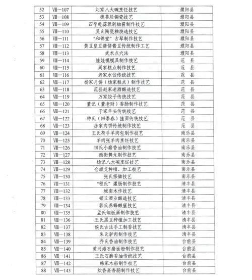 中国非遗名录(中国非遗名录官网)