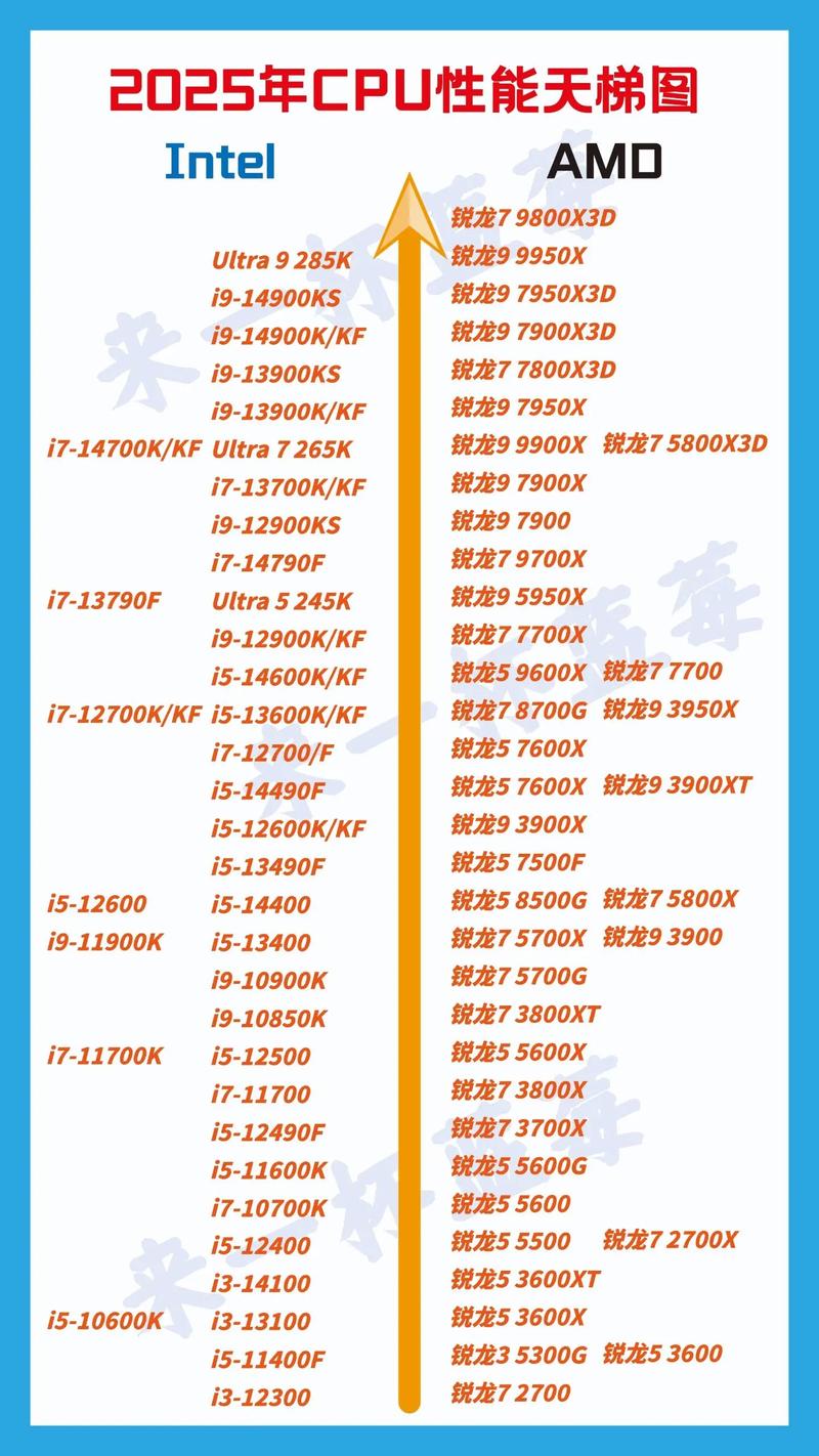 超级计算机(超级计算机排行榜2025)