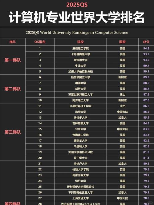 超级计算机(超级计算机排行榜2025)