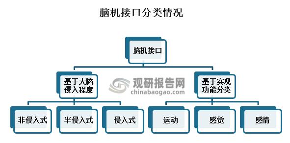 脑机接口写情书(脑机接口能不能写入知识)