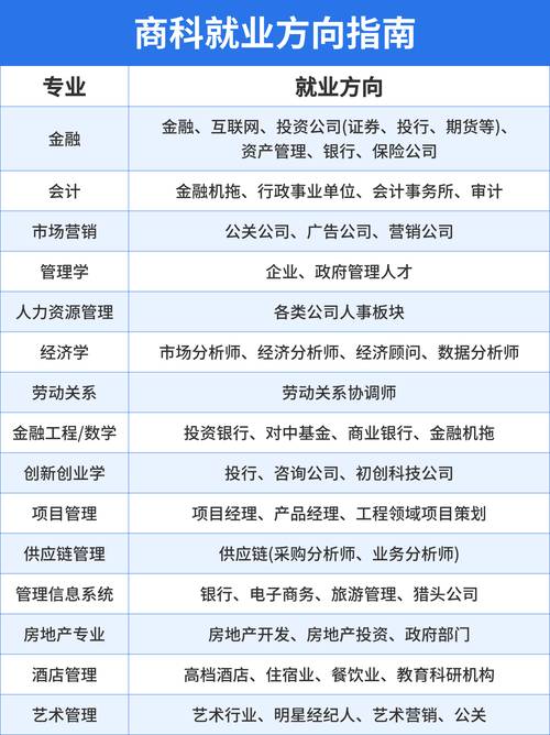 商业管理(学企业管理的就业方向)
