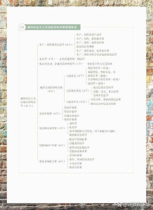 刑法八大罪名（刑法八大罪行）