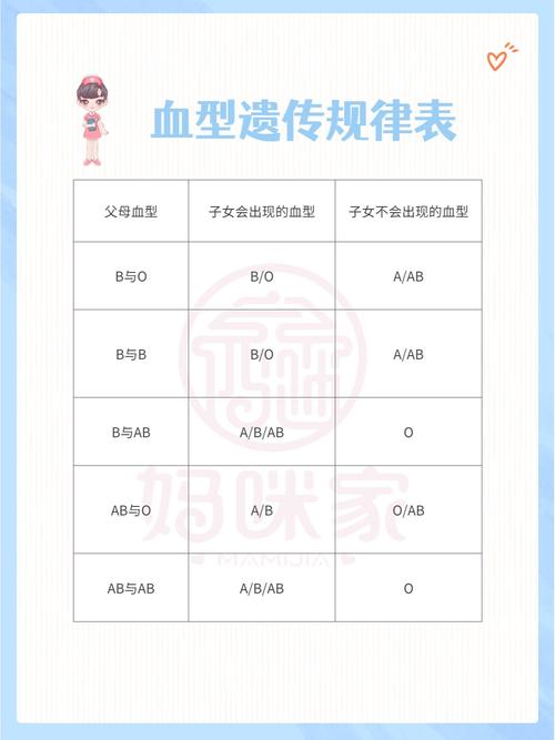 血型遗传规律(关于血型遗传规律)