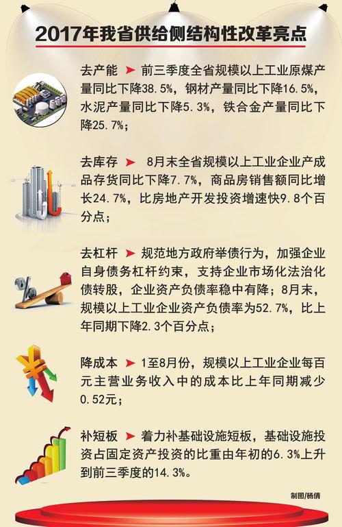 供给侧改革(供给侧改革五个方面)