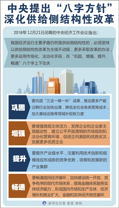 供给侧改革(供给侧改革五个方面)
