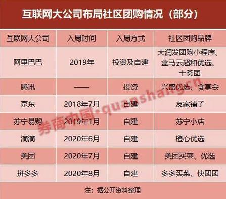社区团购垄断处罚(社区团购垄断处罚标准)