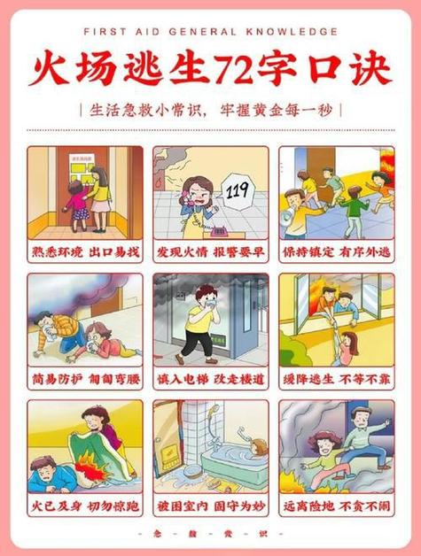 火灾逃生三原则(火灾逃生三原则第一时间)