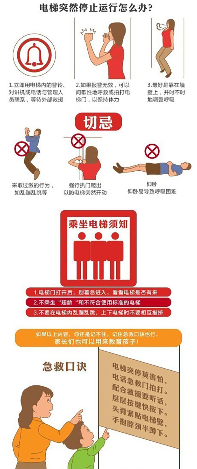 电梯故障自救(电梯故障自救为什么从下往上按键)