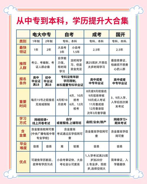 职业教育本科化（职业教育本科就业方向）