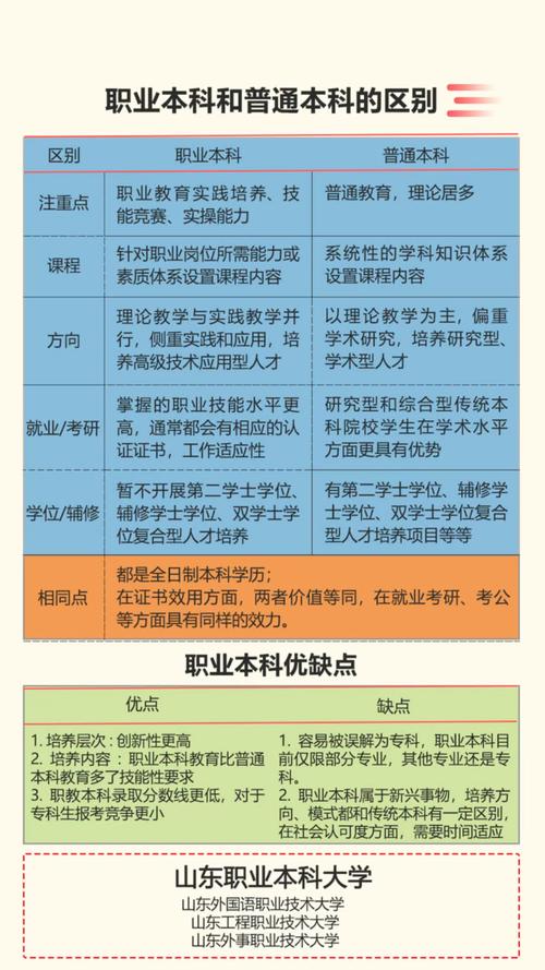 职业教育本科化（职业教育本科就业方向）