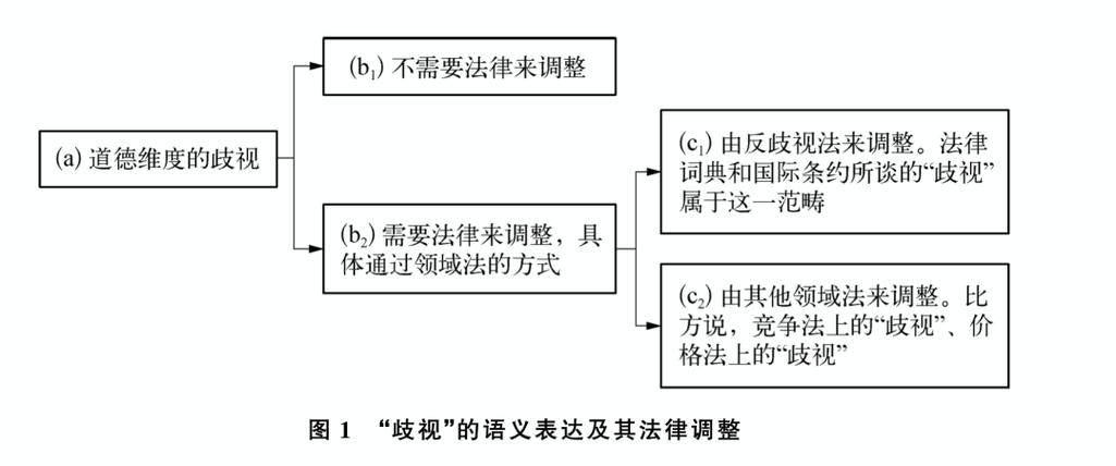 算法歧视维权案例(算法歧视的种类)