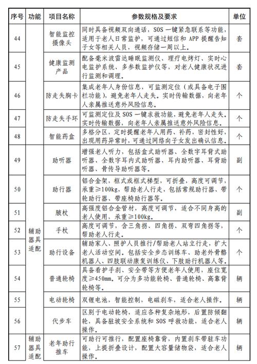 适老化改造(适老化改造补贴)