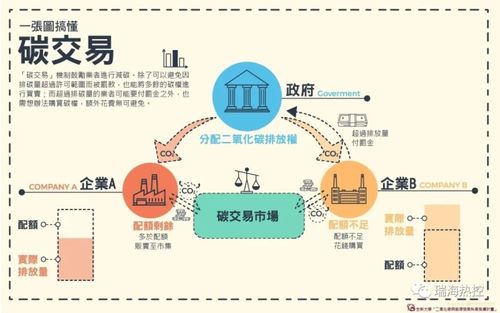 碳交易市场机制(碳交易市场机制要素包括)