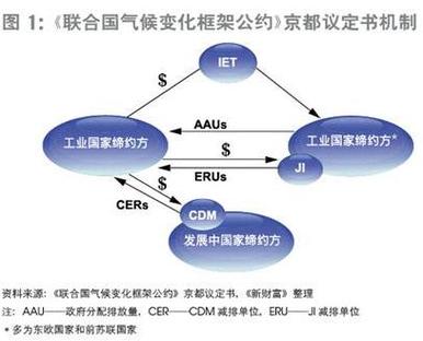 碳交易市场机制(碳交易市场机制要素包括)