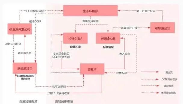 碳交易市场机制(碳交易市场机制要素包括)