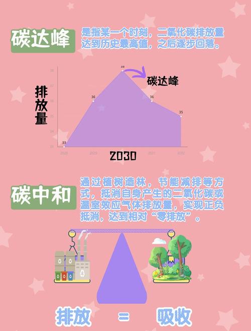 碳中和路径（碳中和路径分析）