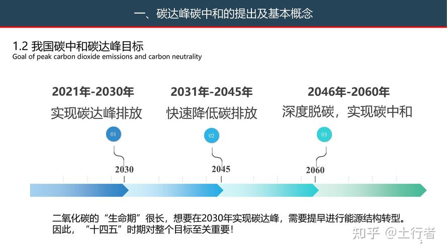 碳中和路径（碳中和路径分析）