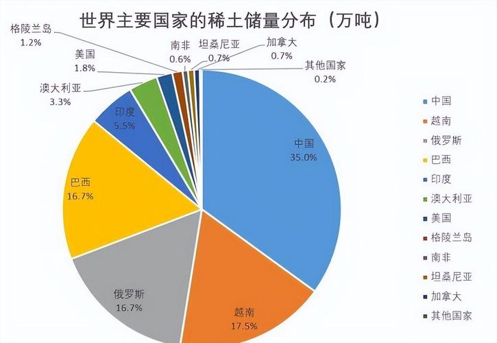稀土出口管制(稀土出口管制,相关受益标的一文梳理)