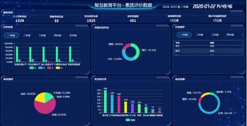 教育大数据分析(教育大数据分析平台  成绩分析报告)