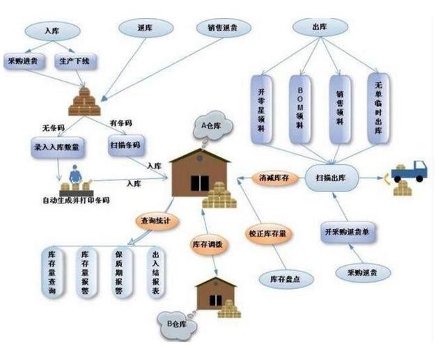 智能仓储优化(智能化仓储的优势有哪些)