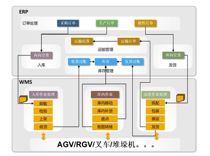 智能仓储优化(智能化仓储的优势有哪些)