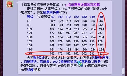 宠物积分制实践(宠物积分券怎么得到)