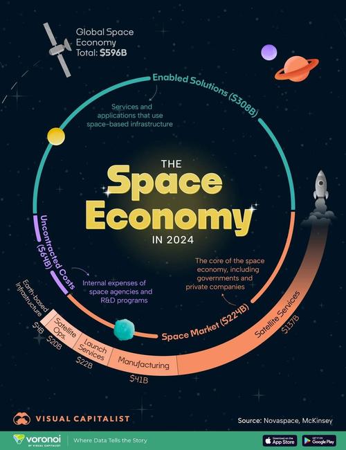 太空经济机遇(太空经济概念股)