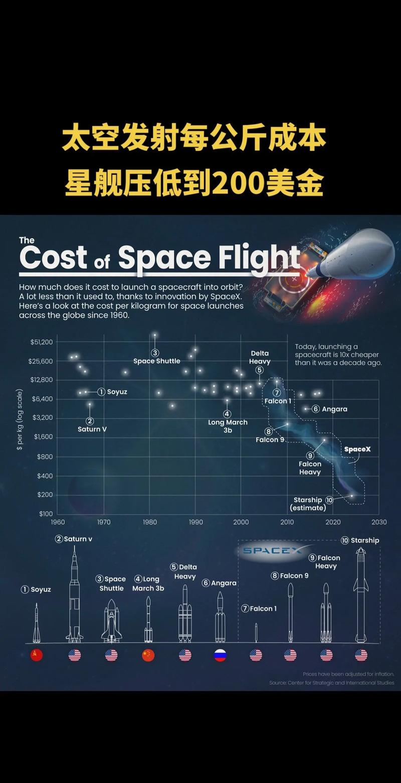 太空经济机遇(太空经济概念股)