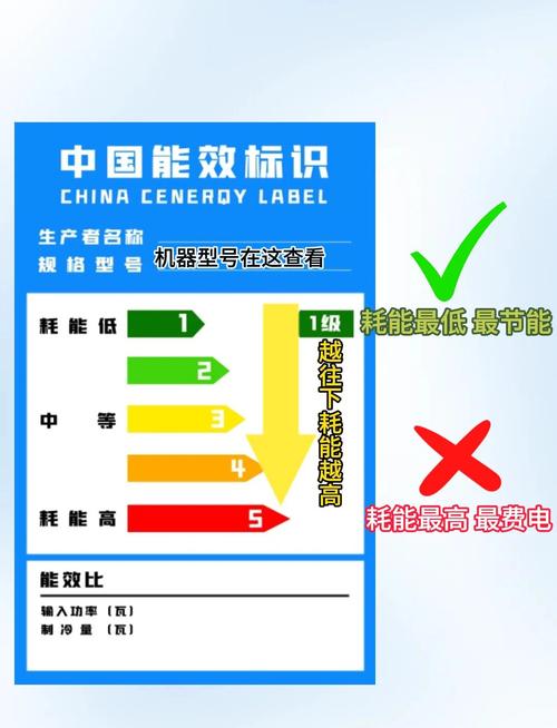 家电能耗标识（家电能效标识分为几个等级）