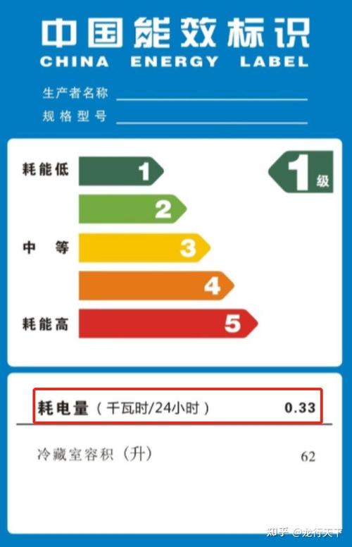 家电能耗标识（家电能效标识分为几个等级）