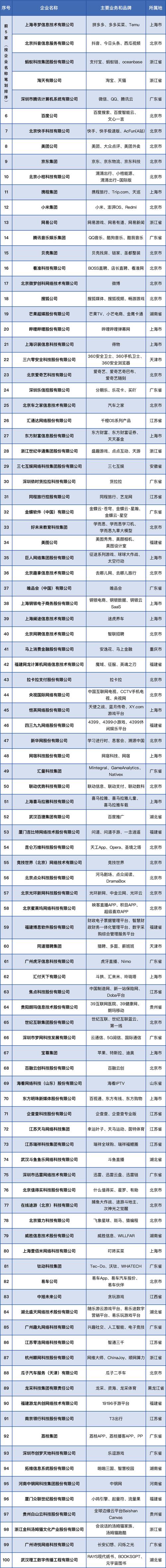 科技与互联网(科技互联网公司排名)