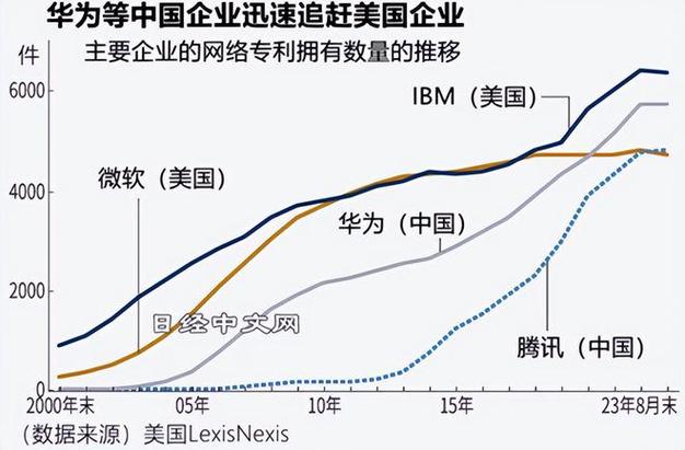 科技与互联网(科技互联网公司排名)