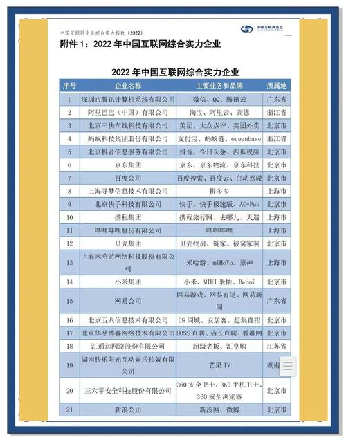 科技与互联网(科技互联网公司排名)