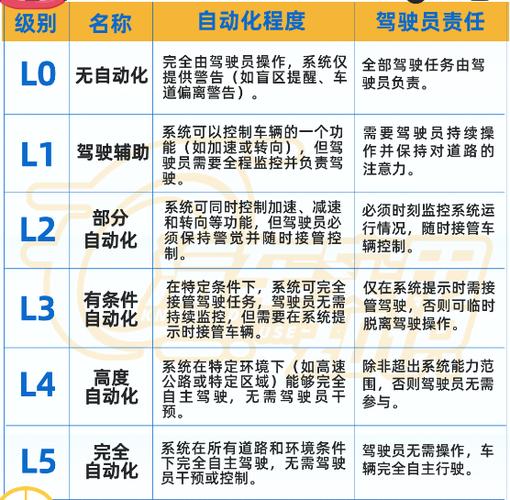 自动驾驶责任认定（自动驾驶责任认定条件）