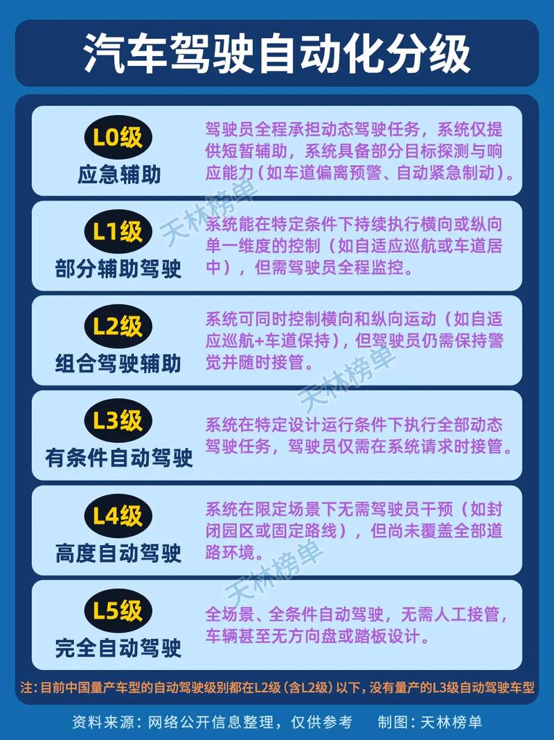 自动驾驶责任认定（自动驾驶责任认定条件）