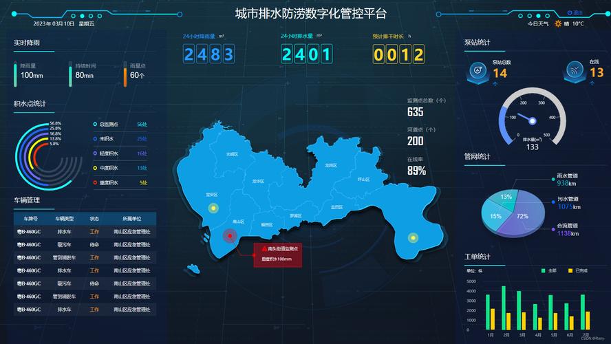 城市内涝智慧防控(城市内涝智慧防控方案)