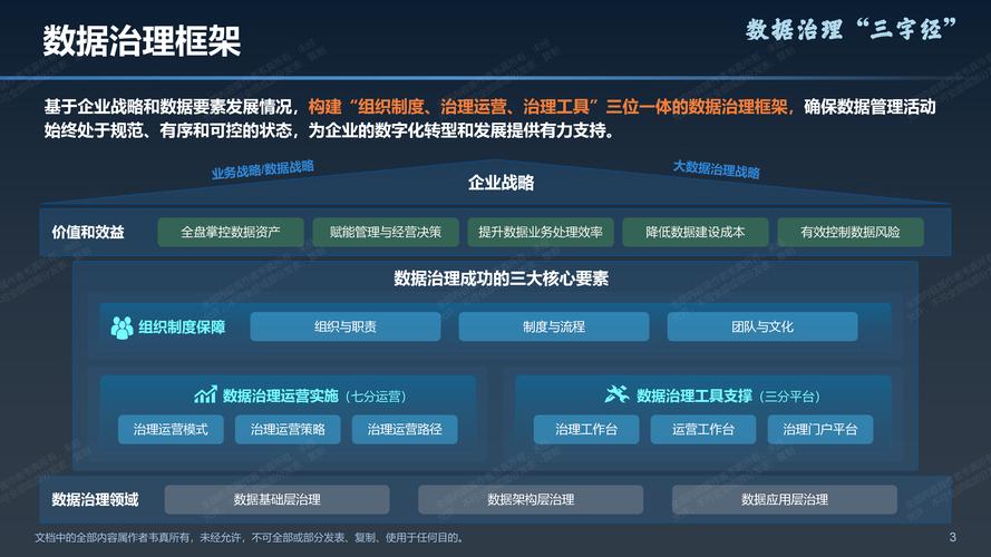 医疗大数据治理(医疗数据治理员培训心得体会)